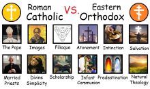 Every DIFFERENCE between Catholicism and Orthodoxy explained