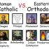 Every DIFFERENCE between Catholicism and Orthodoxy explained Every DIFFERENCE between Catholicism and Orthodoxy explained